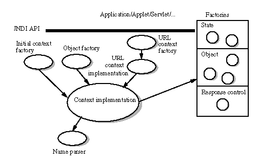 URL & Reference SPI