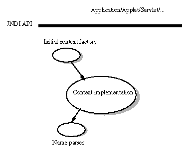 Basic SPI Pieces