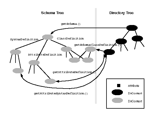 Schema