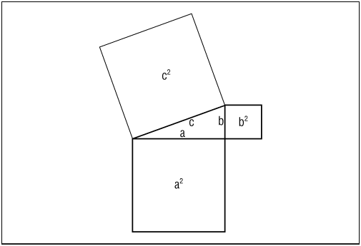 The Pythagorean Theorum Illustrated