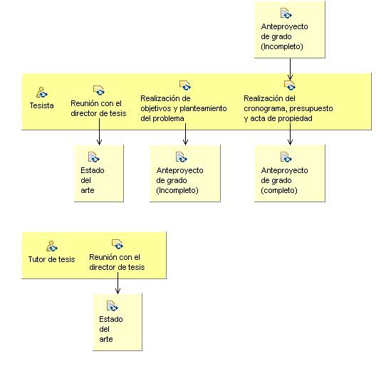Diagrama de detalle de la actividad: Construcción del Anteproyecto