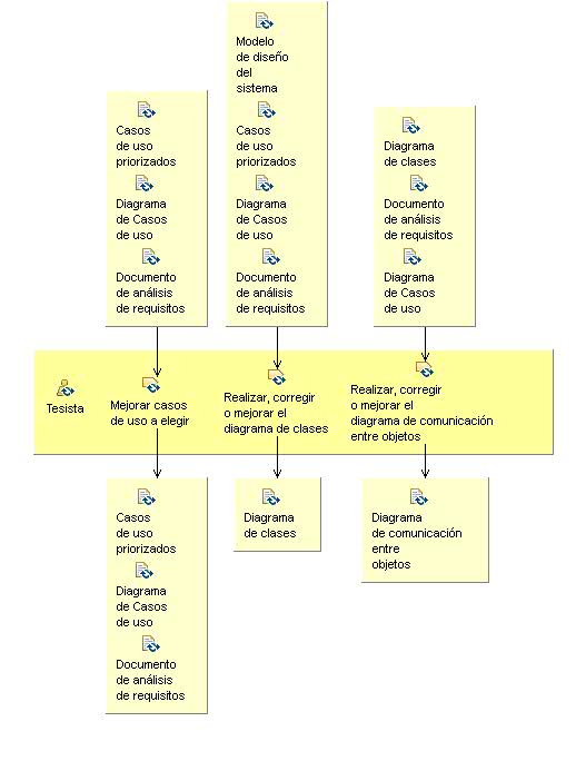 Diagrama de detalle de la actividad: Construir o Actualizar los Diagramas Arquitectonicos