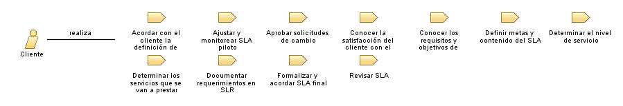 Cliente