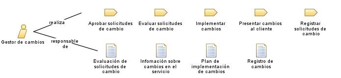 Gestor_de_cambios