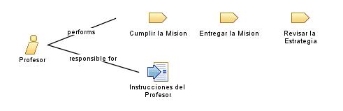 Profesor